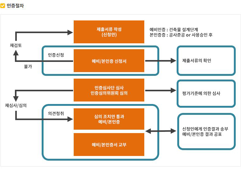 BF인증